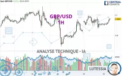 GBP/USD - 1 Std.