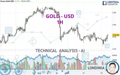 GOLD - USD - 1 Std.