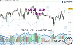 GOLD - USD - 15 min.