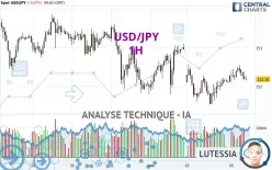 USD/JPY - 1H