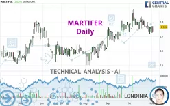 MARTIFER - Daily