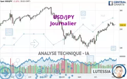 USD/JPY - Journalier