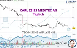 CARL ZEISS MEDITEC AG - Täglich