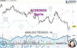 ACERINOX - Diario