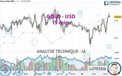 GOLD - USD - 15 min.