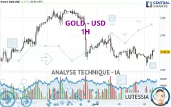 GOLD - USD - 1 Std.