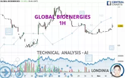 GLOBAL BIOENERGIES - 1H