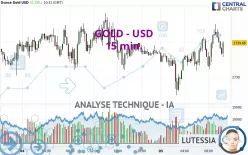 GOLD - USD - 15 min.