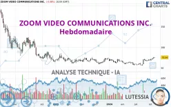 ZOOM COMMUNICATIONS INC. - Hebdomadaire