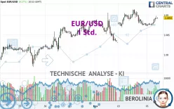 EUR/USD - 1 Std.