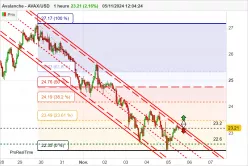 AVALANCHE - AVAX/USD - 1H