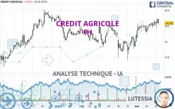 CREDIT AGRICOLE - 1H