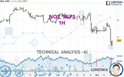 NOS, SGPS - 1H