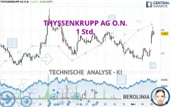 THYSSENKRUPP AG O.N. - 1H