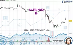 ACERINOX - 1H