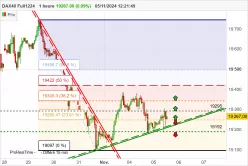 DAX40 FULL1224 - 1 Std.