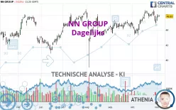 NN GROUP - Dagelijks