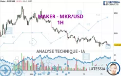 MAKER - MKR/USD - 1H