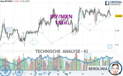 JPY/MXN - 1 Std.