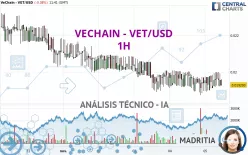 VECHAIN - VET/USD - 1H