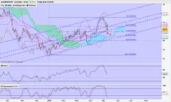 AALBERTS NV - Journalier