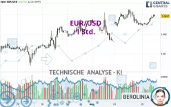 EUR/USD - 1 Std.