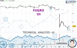 FUGRO - 1H