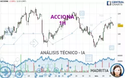 ACCIONA - 1H