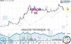 ADOCIA - 1 uur