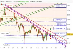 RIPPLE - XRP/USD - 2 Std.