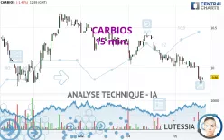 CARBIOS - 15 min.