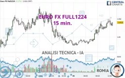 EURO FX FULL0325 - 15 min.