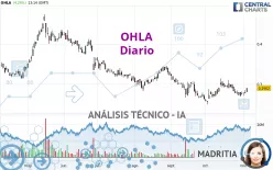 OHLA - Diario