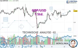 GBP/USD - 1 Std.