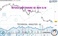 ATOSS SOFTWARE SE INH O.N - 1H