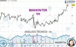 BANKINTER - 1 uur