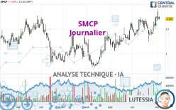 SMCP - Journalier