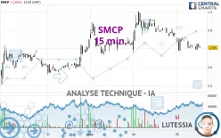 SMCP - 15 min.