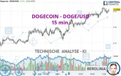 DOGECOIN - DOGE/USD - 15 min.