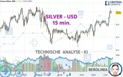 SILVER - USD - 15 min.