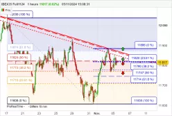 IBEX35 FULL1124 - 1 Std.