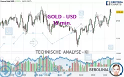 GOLD - USD - 15 min.