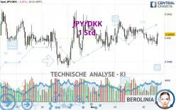 JPY/DKK - 1 Std.