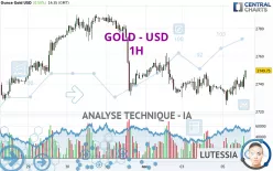 GOLD - USD - 1H