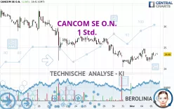 CANCOM SE O.N. - 1 uur