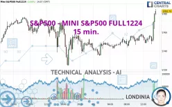 S&amp;P500 - MINI S&amp;P500 FULL1224 - 15 min.