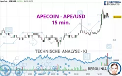 APECOIN - APE/USD - 15 min.