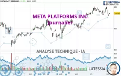 META PLATFORMS INC. - Journalier