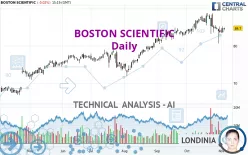 BOSTON SCIENTIFIC - Daily