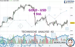 GOLD - USD - 1 Std.